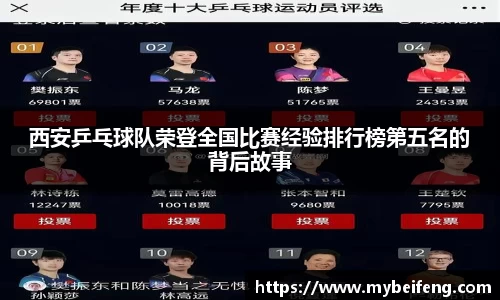 西安乒乓球队荣登全国比赛经验排行榜第五名的背后故事