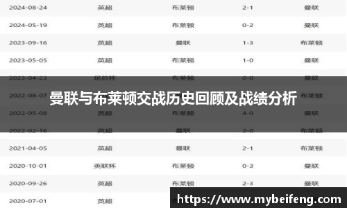 曼联与布莱顿交战历史回顾及战绩分析